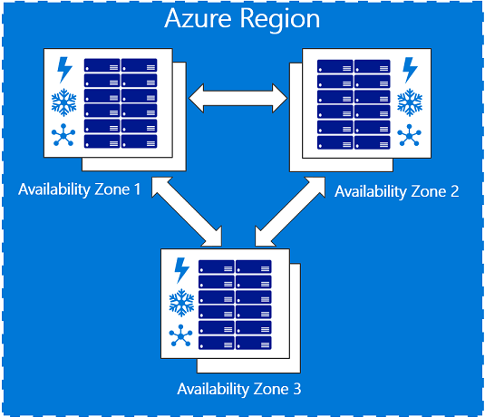 Mover recursos do Azure entre regiões - Azure Solution Ideas
